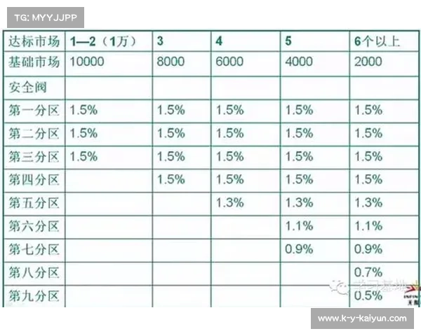 包装工帕森斯合同结构创新浮动奖金与团队防跑效率指标挂钩分析